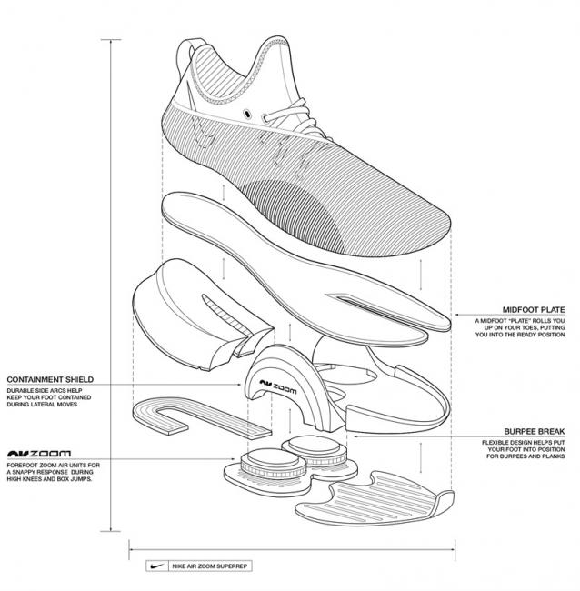 Nike SuperRep
