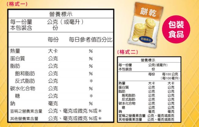 包裝食品營養標示