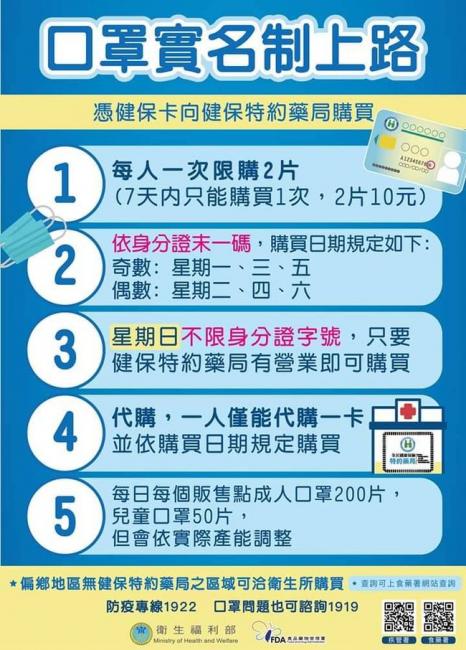 口罩實名制