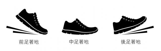 足部著地方式