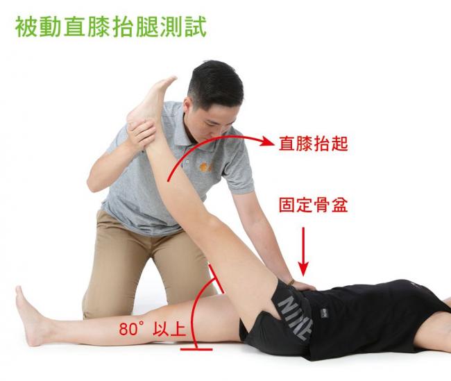 被動直膝抬腿測試