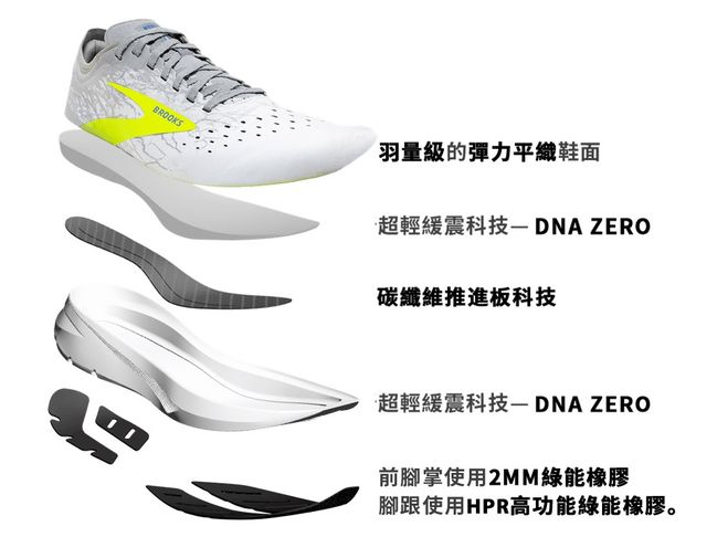 HYPERION ELITE 分解圖