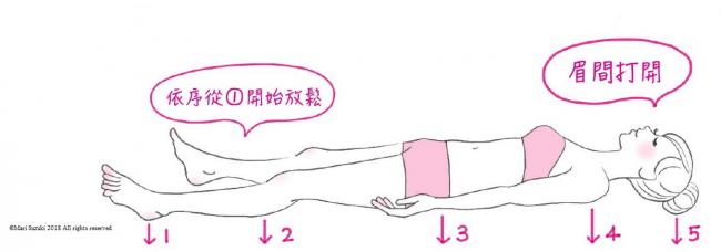 48手瑜伽 柵