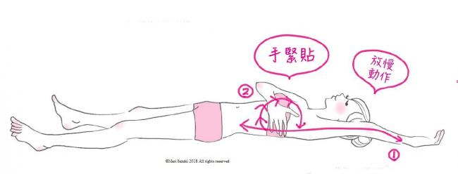 48手瑜伽鶯谷渡