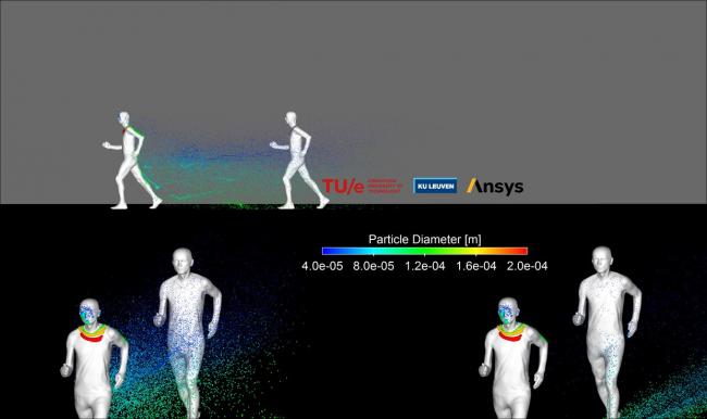 虛擬空氣動力學模擬飛沫的流動