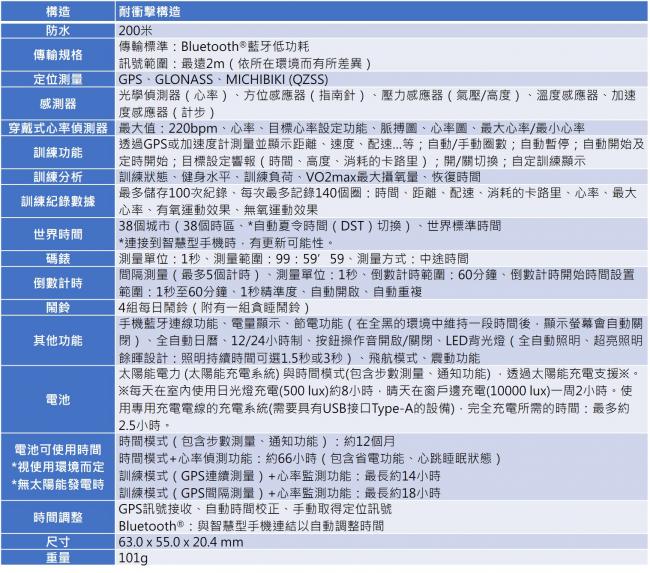 詳細規格