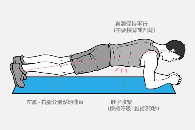 棒式Plank 