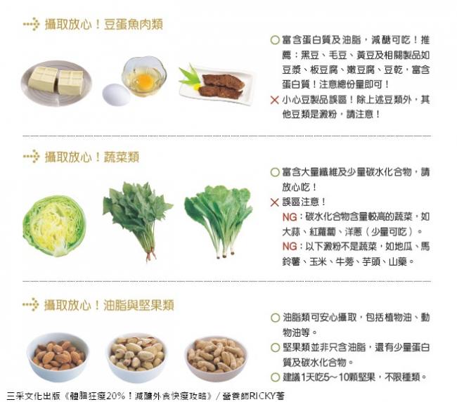 豆魚蛋肉類、蔬菜類、油脂與堅果類
