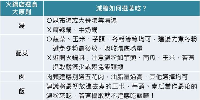 火鍋店選食原則