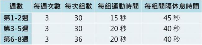 戰繩8週訓練課表