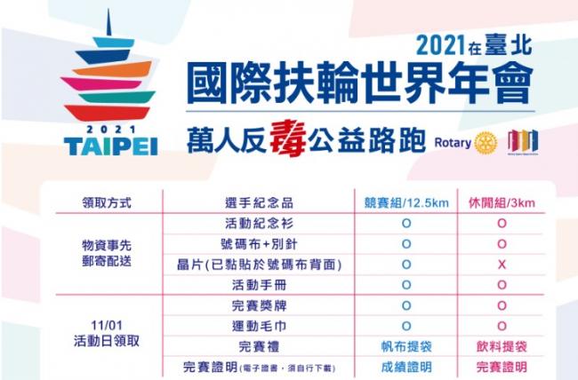 2021臺北國際扶輪世界年會萬人反毒公益路跑報名組別
