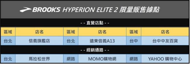HYPERION ELITE 2 限量販售據點