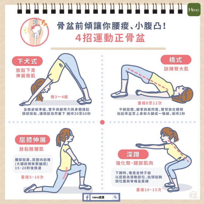 4招動作放鬆肌肉改善骨盆前傾 