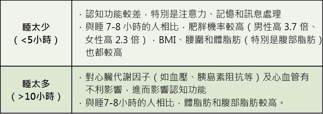 腦力NG的睡眠行為及影響