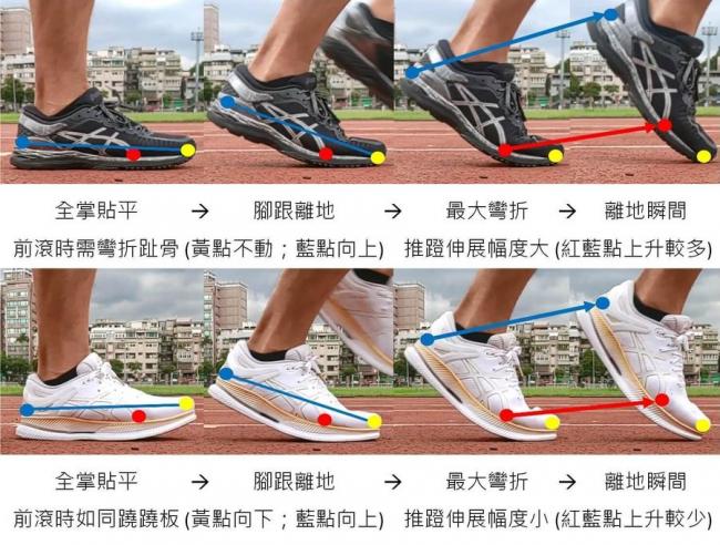 ASICS MetaRun與 MetaRide的分解動作變化