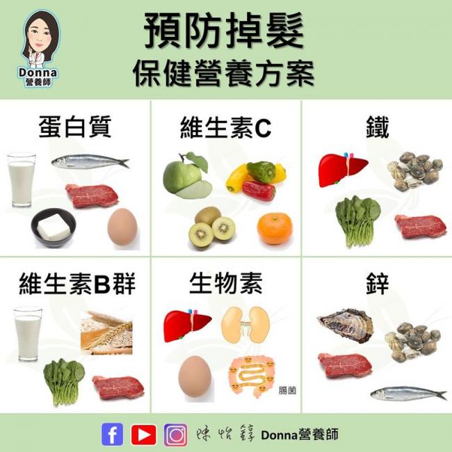 預防掉髮的營養素