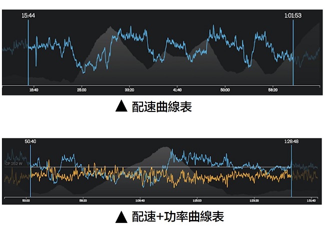 配速與功率之間的問題