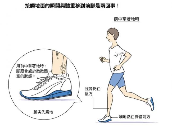 跑步時觸地