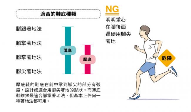 適合的鞋底種類