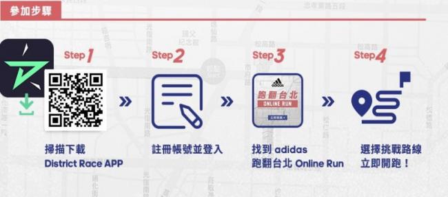 跑翻台北城市Online run參加步驟