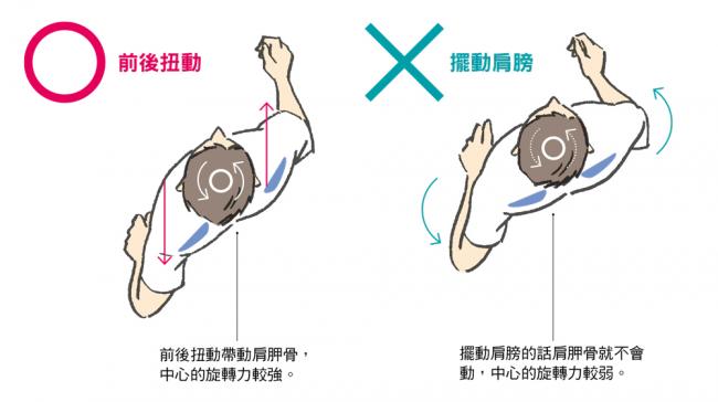 最常發生的擺手錯誤情況