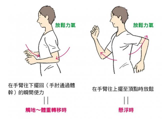 鐘擺效應