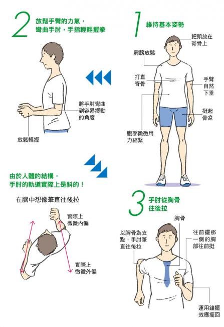 有效率的擺手