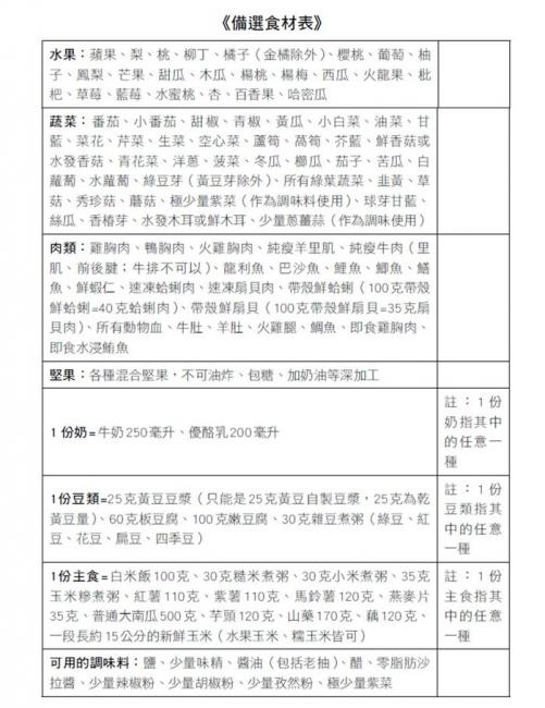 備選食材