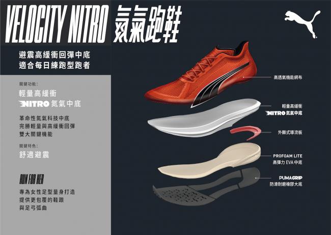 PUMA Velocity NITRO