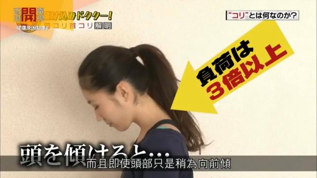 頭部向前傾肌肉承受的重力增加三倍以上