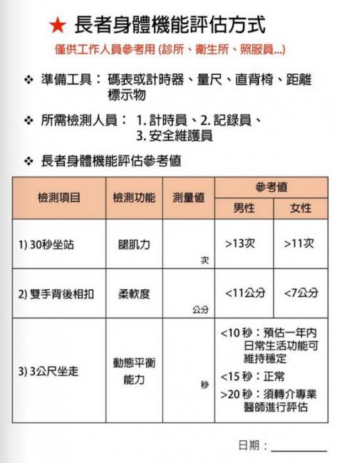 長者身體機能評估方式
