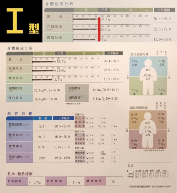 INBODY量測I型