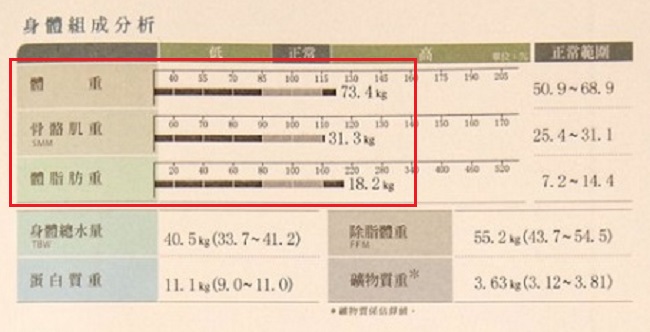 INBODY身體組成
