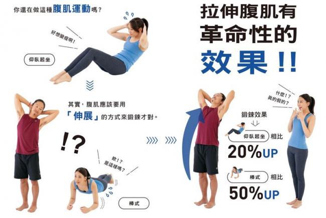 腹肌伸展