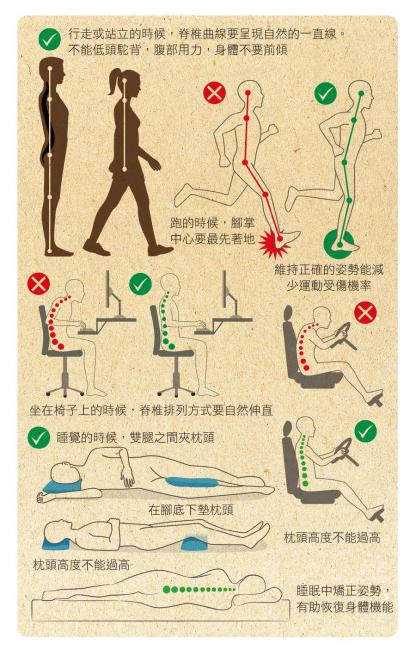 減少膝蓋負重的姿勢