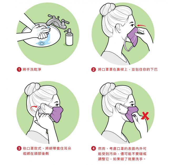 戴上口罩正確流程