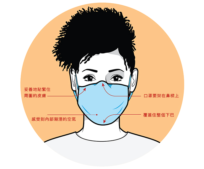 口罩正確戴法