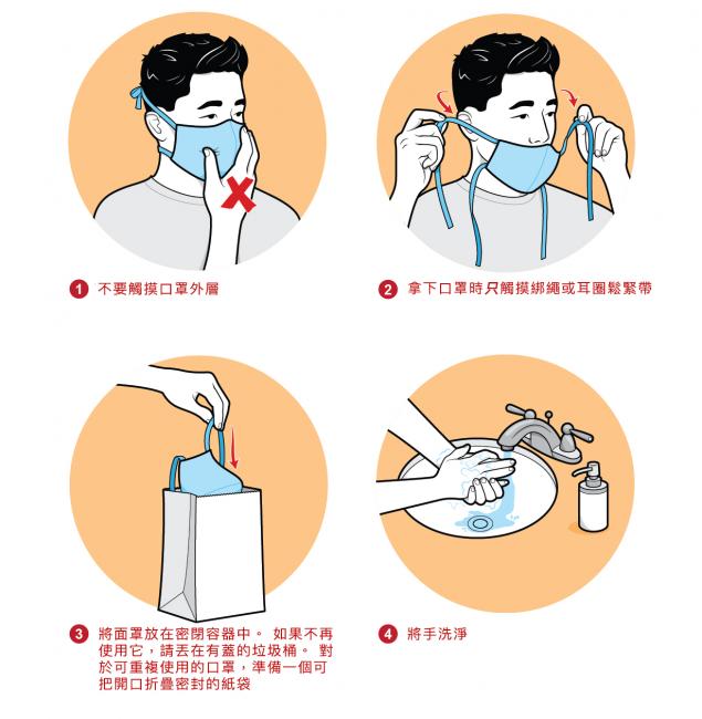 脫下口罩正確流程 
