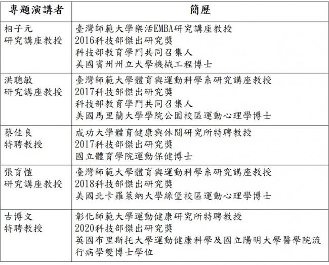台師大運動科學學術大師講座講者簡歷