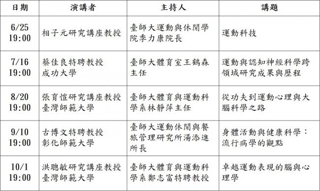 運動科學學術大師講座各場次資訊