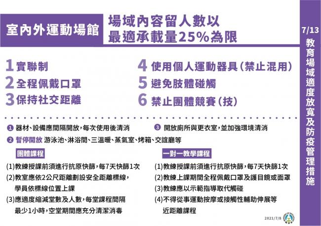 室內外運動場館適度放寬
