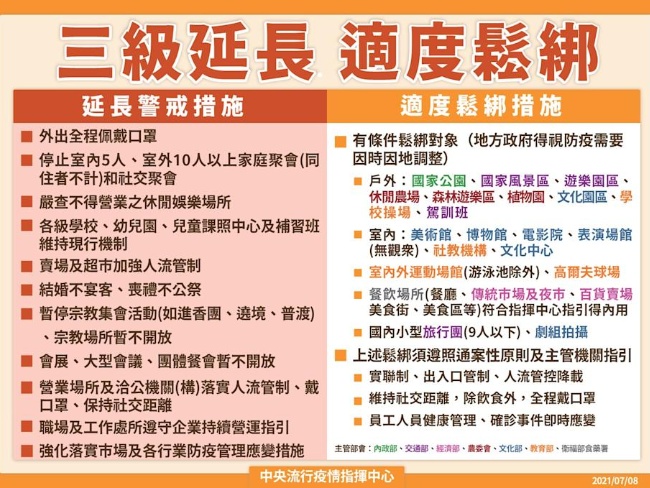 713微解封相關規定