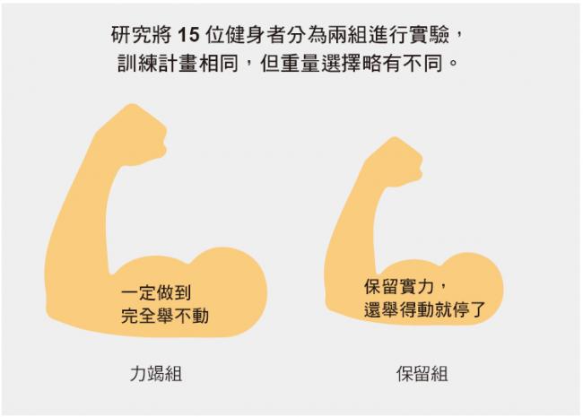 研究分為兩個組別