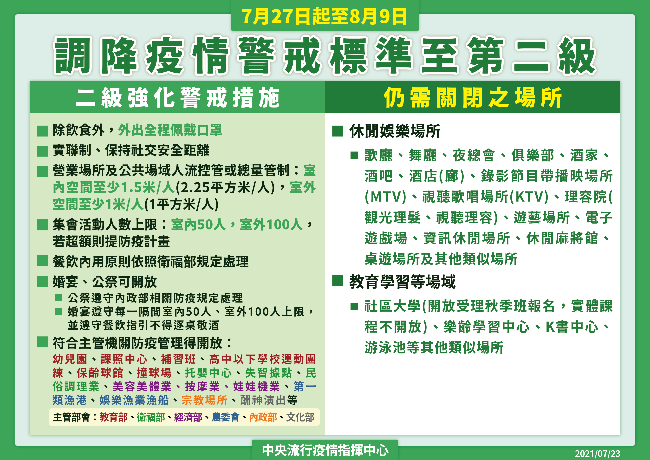 0727疫情警戒