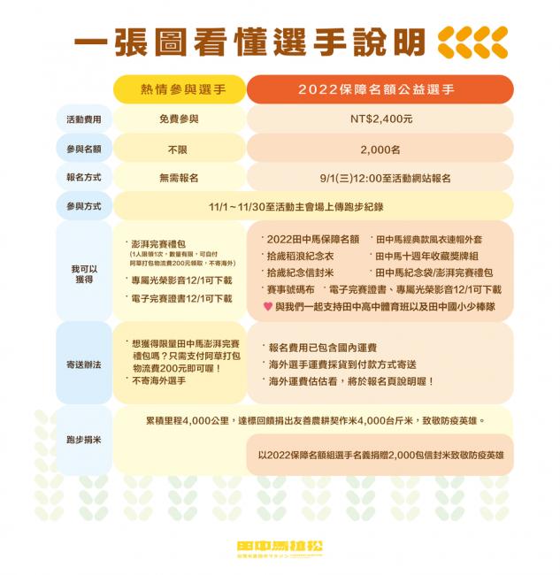 田中馬十周年線上跑說明