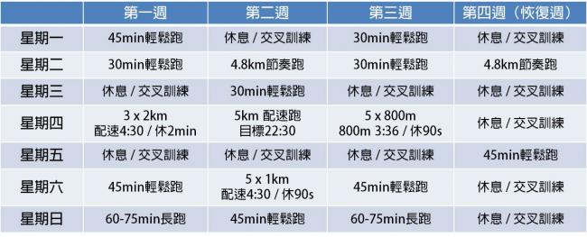 10K破45分訓練計畫
