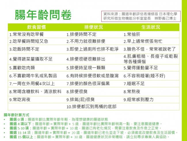 2015 年腸年齡調查，包括飲食習慣、排便及生活狀況三面向