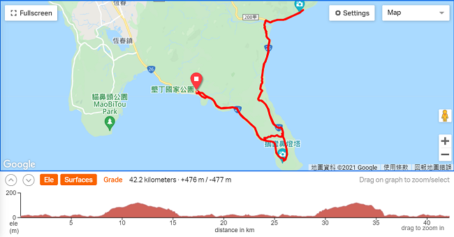 墾丁馬42K路線攻略