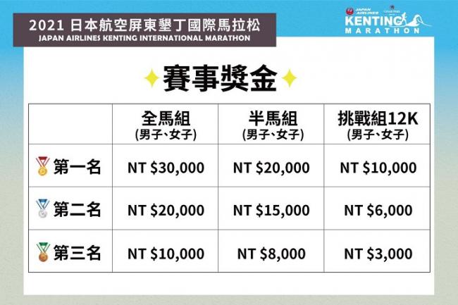 墾丁馬豐富的獎金
