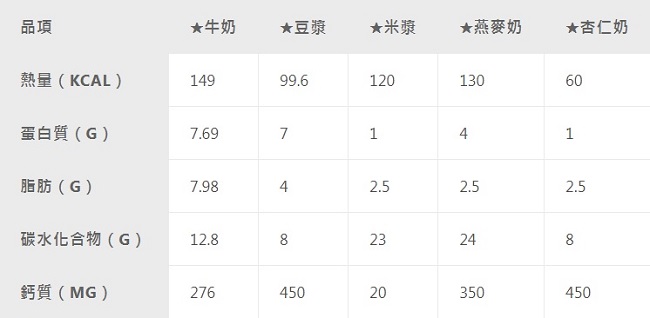 植物奶成分